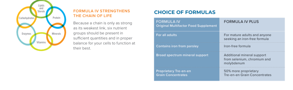 daily multivitamin supplement