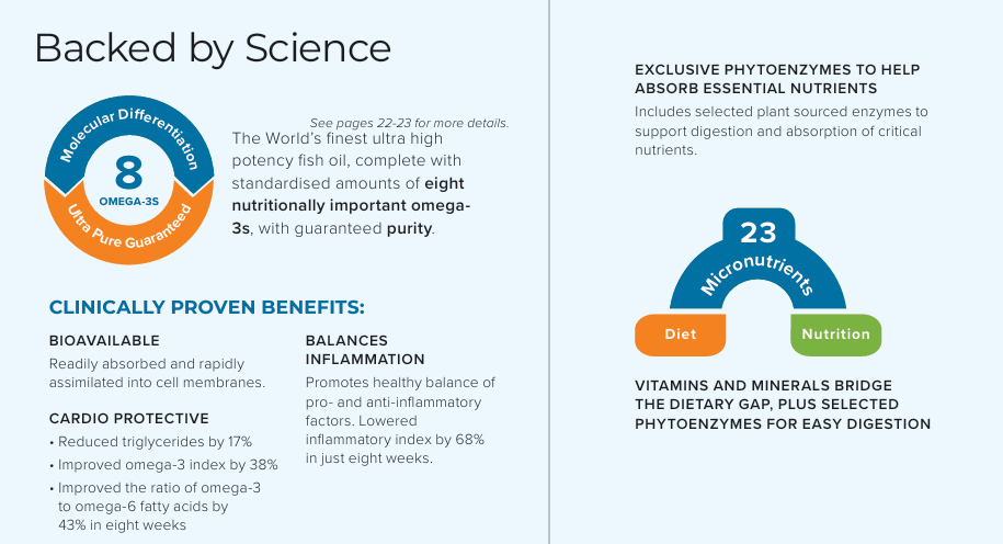 Pure omega 3 fish oil