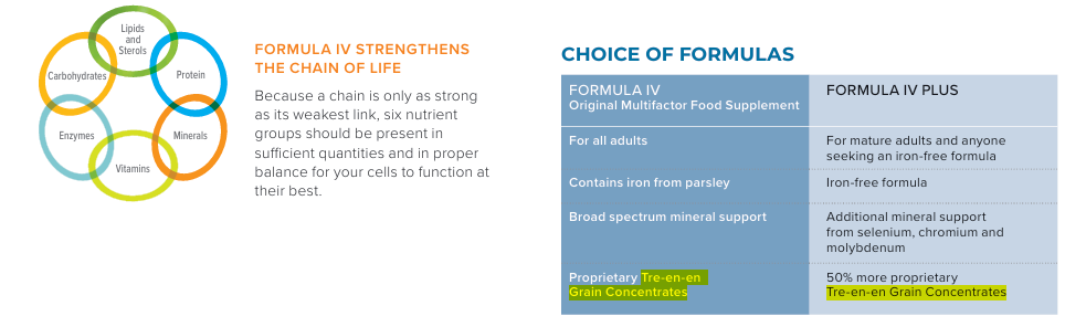 Cell membrane health